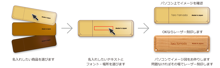 名入れの流れ
