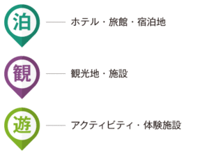 福井店観光案内-アイコン
