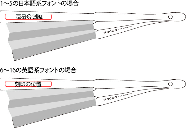 扇子ウォールナットの名入れ位置
